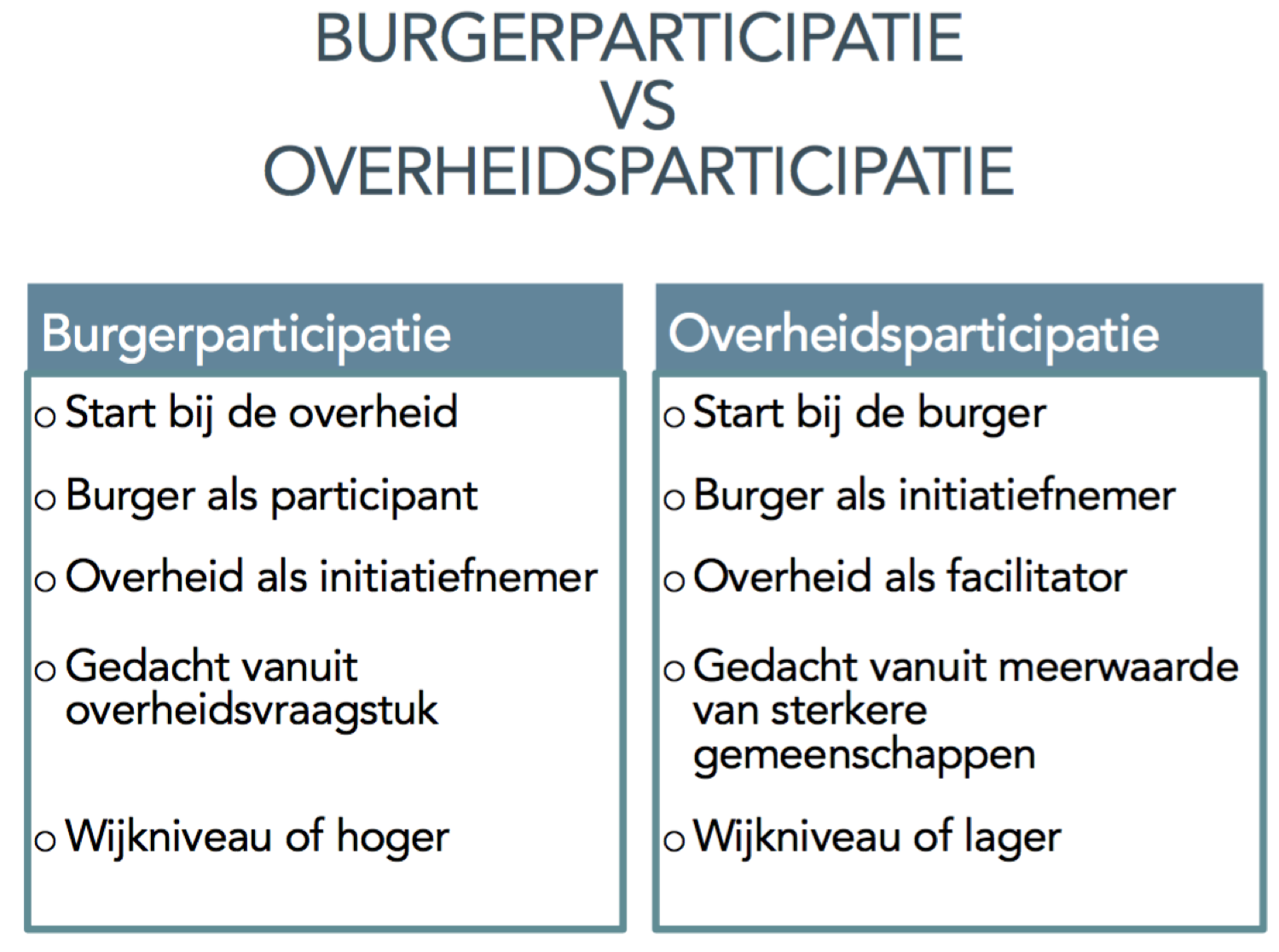 Van Burgerparticipatie Naar Overheidsparticipatie – Omzien Naar Elkaar